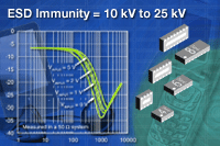 VEMI系列：Vishay 新型四通道、六通道及八通道EMI 濾波器