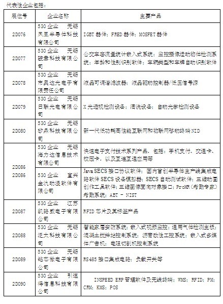 大量無錫廠商參加中國電子展代表性企業(yè)名單