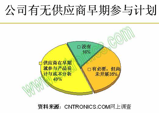 公司有無供應(yīng)商早期培訓(xùn)計劃