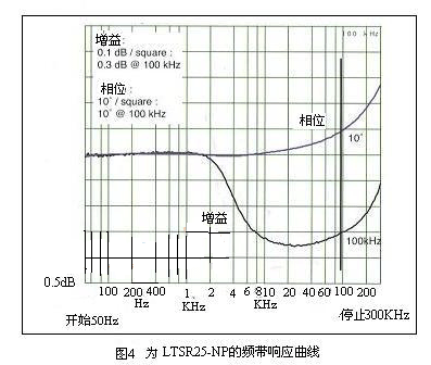 LTS25-NP頻帶響應(yīng)曲線