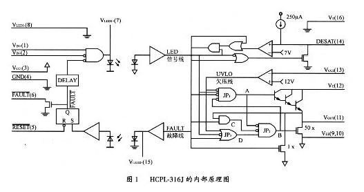 HCPL-316J的內(nèi)部結(jié)構(gòu)