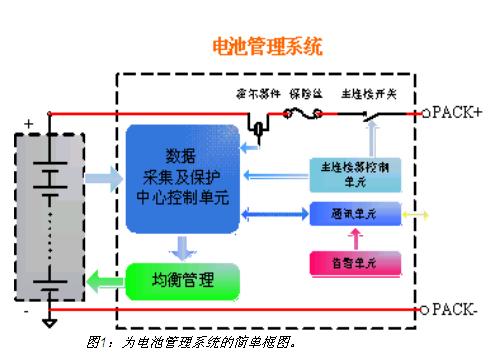 電池管理系統的簡單框圖