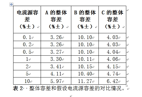 整體容差和假設電流源容差的對比情況