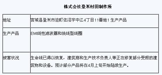 日本震后工廠情況