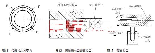 設(shè)計制造圓錐形收口裝置(見圖12)或在機床上旋轉(zhuǎn)收口(見圖13)