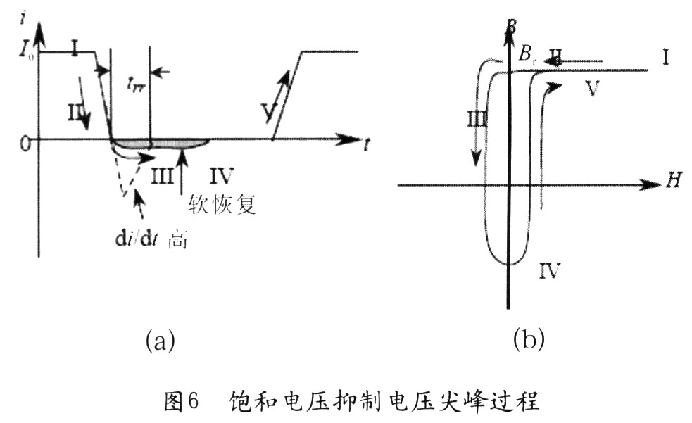 當(dāng)二極管導(dǎo)通時(shí)，流過(guò)電流Io(圖6(a)中“I”)，