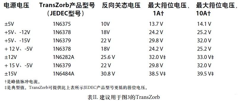 常用電源電壓的適用TransZorb值