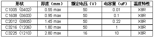 主要特點(diǎn)