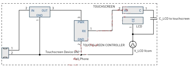 圖4：LCD Vcom干擾耦合模型。