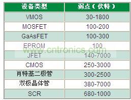 為什么瞬變越來越獲得重視？