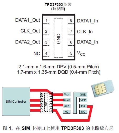 TPD3F303 是一款用于
SIM 卡接口的三通道集成型 EMI 濾波器。