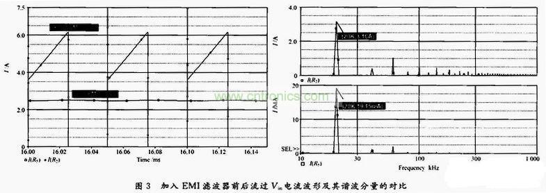 加入EMI濾波器前后流過Vin電流波形及其諧波分量的對(duì)比