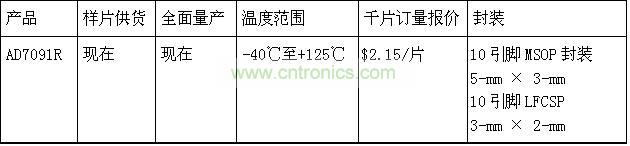 報價、供貨與配套產(chǎn)品