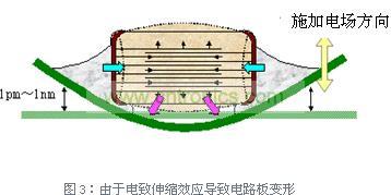 電路板變形