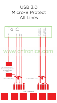 兩個 4 信道 SESD 數(shù)組 保護(hù) Micro-USB3.0