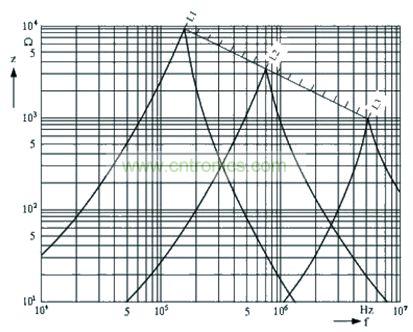 圖2 電感線圈阻抗與頻率的關(guān)系