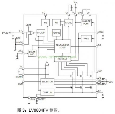 LV8804FV框圖