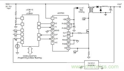 UCD7500 MOSFET驅(qū)動(dòng)器在數(shù)字控制電源中的典型應(yīng)用