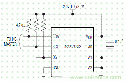 典型應(yīng)用電路