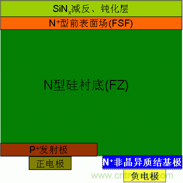 異質(zhì)結(jié)背接觸太陽電池的截面結(jié)構(gòu)圖