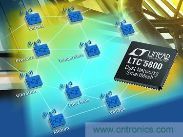 LTC5800 QFN 和 LTP5902 PCB 模塊經(jīng)過 FCC、CE 和 IC