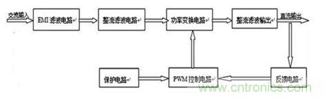 反饋控制電路對(duì)應(yīng)的直流開(kāi)關(guān)電源組成示意圖