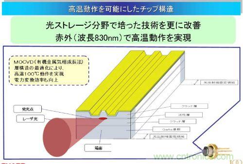 改進(jìn)通過MOCVD成膜的三層膜