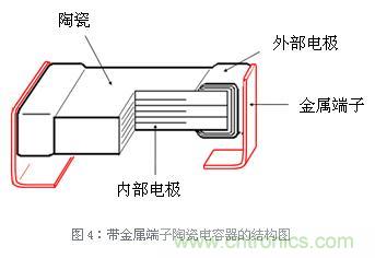 電容結(jié)構(gòu)圖