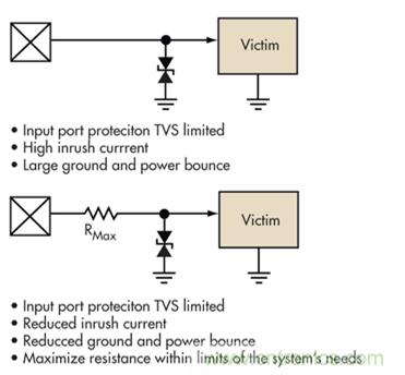 簡單的限壓電壓可以提供過壓保護(hù)，但可能導(dǎo)致浪涌電流問題