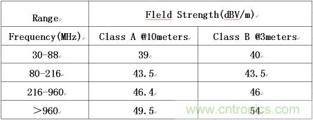 FCC 規(guī)范的CLASS A和CLASS B標準