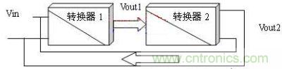 轉(zhuǎn)換器能量循環(huán)示意圖