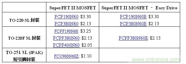 交貨期：收到訂單后8-12周內(nèi)