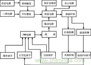 脈沖電源框圖