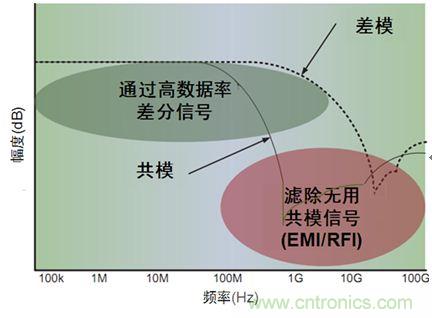 圖4：典型的CMF特性