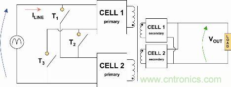 圖2： 自適應(yīng)單元(Adaptive Cell)動態(tài)結(jié)構(gòu)簡化示意圖