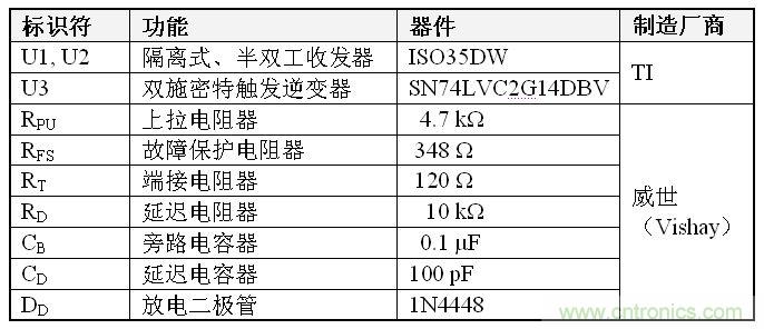 表1、雙到四線轉(zhuǎn)換器 BOM