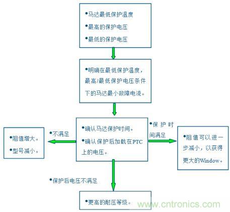 PPTC阻值下限Rmin的計算流程