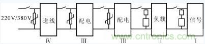 電源系統(tǒng)的過壓防護(hù)