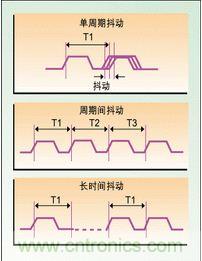 單周期、周期間、長時間抖動