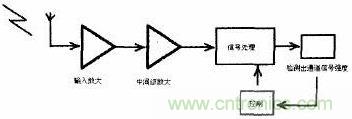 檢測(cè)部分