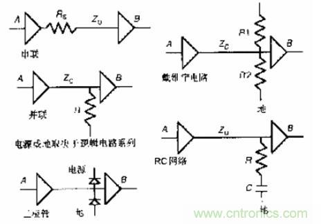 圖3：常用終端匹配方法