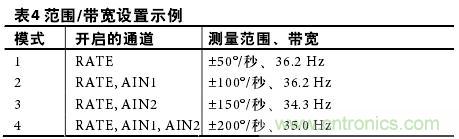 表4：范圍/帶寬設(shè)置示例