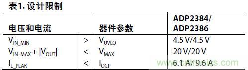 表1：設(shè)計(jì)限制