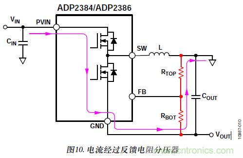 圖10. 電流經(jīng)過反饋電阻分壓器