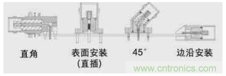 PCB與外部裝置互連