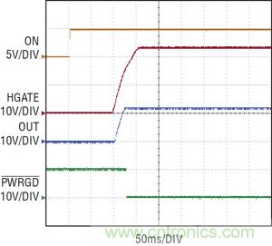 圖 3：當(dāng) ON 引腳切換到高電平時(shí)，在 100ms 延遲之后，熱插拔控制器 HGATE 啟動(dòng)，PWRGD 被拉低