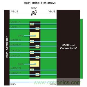 圖2：HDMI 典型保護(hù)方案