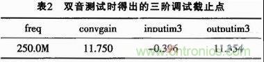 表2：雙音測試時得出的三階調試截止點