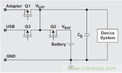 圖1：電源路徑管理電池充電器的結(jié)構(gòu)簡圖