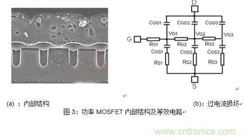 功率MOSFET過電壓和過電流失效損壞